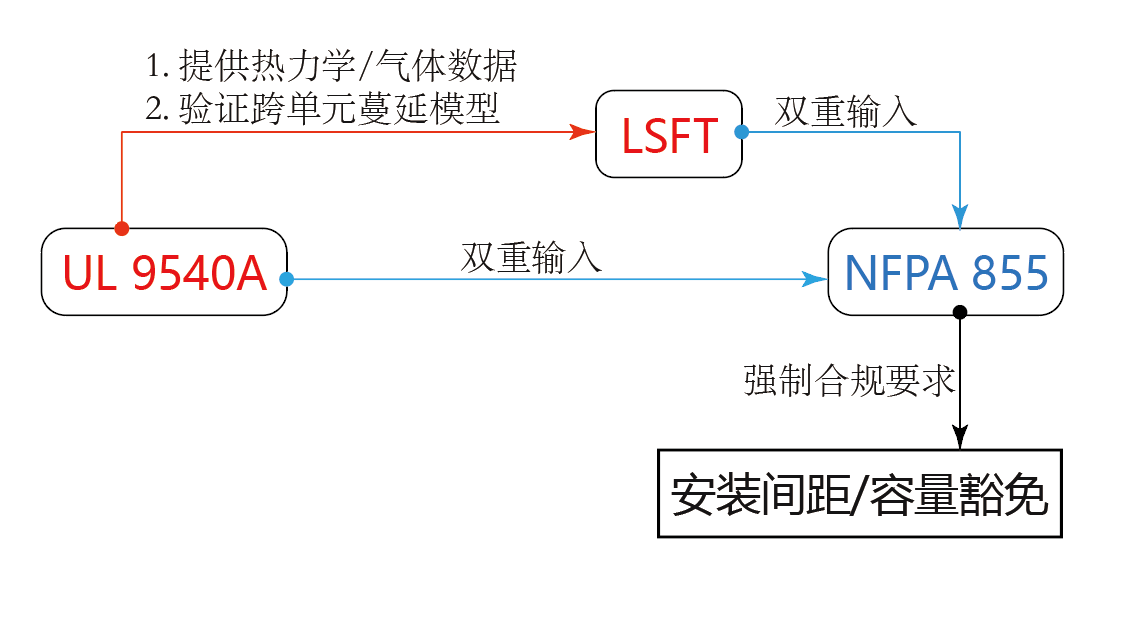 关系.png